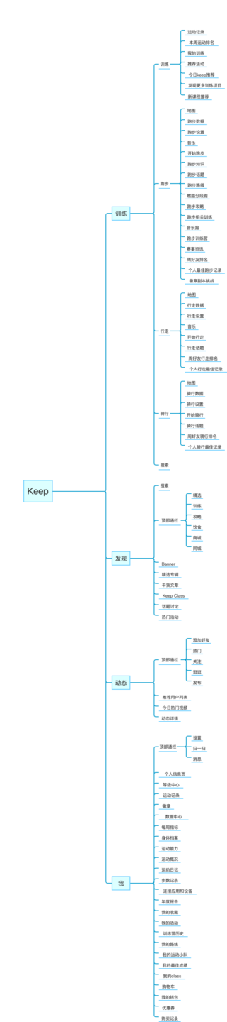 图片[1]-Keep低保真交互原型